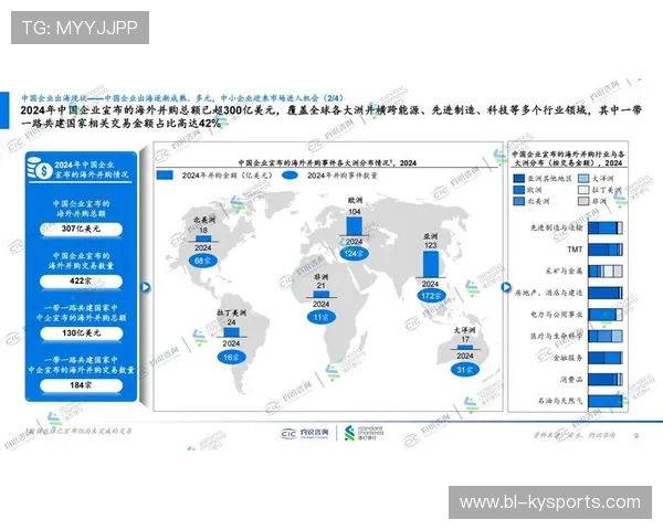 2026 世界杯官方合作伙伴公示：中国科技企业数量创历史新高背后的出海战略。
