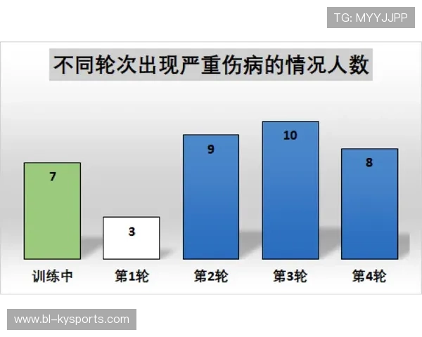 数据表明：合理控制场地移动范围后伤病率可接受